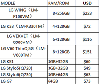 Venta al por Mayor de Teléfonos Celulares LG K51 K33 Stylo5 6 G7 Usados, Originales y Desbloqueados, Compatibles con LTE y GSM