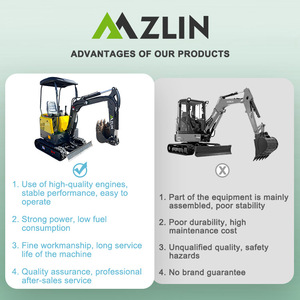 รถขุดขนาดเล็ก ZLIN 0.8 ตัน 1 ตัน 2 ตัน 2.5 ตัน เครื่องขุดไฮดรอลิก ผลิตในจีน สีเหลือง - Product Image 2