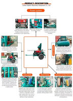 Foreuse hydraulique portable pour puits d'eau, 150 m, rotation, forage de boue, moteur diesel Changchai 25 CV, utilisation facile pour les zones rurales du Vietnam