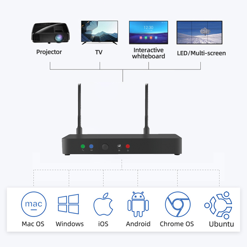Высококачественная Беспроводная презентационная система Конференц-оборудования для обмена экраном для бизнеса и образования