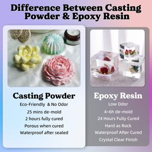 OSBANG Eco Resin <strong>Casting</strong> <strong>Powder</strong> 1kg Fast Cured Plaster <strong>Casting</strong> <strong>Powder</strong> for Beginner Easy to Demold Home Detor DIY Starter Crafts - Product Image 6
