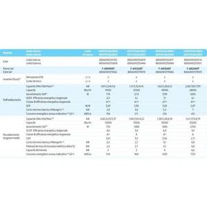 Climatiseur électrique à fréquence variable AR35 12 000 BTU F-AR12ART, économie d'énergie, refroidissement uniquement, réfrigérant R32, usage domestique, A++ - Product Image 3