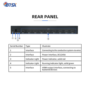 Commutateur 4K sans coupure pour processeurs de fusion, point à point, <span class=keywords><strong>2</strong></span> entrées 9 sorties, murs d'écrans ultra-grands pour conférences, multi-écrans LCD - Product Image 2