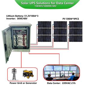 Lithium Ion Battery Pack 48V 100AH 5KW Solar <b>Energy</b> <b>Storage</b> <b>System</b> Off Grid Power Supply - Product Image 3
