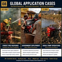 Pompe centrifuge portable TBQ6.0/3.7-SZA pour transfert d'eau forestière, pression de 1,05 MPa, pour la lutte contre les incendies en montagne