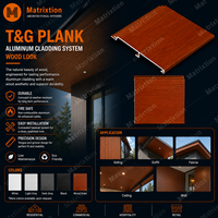 Panneaux de bardage en aluminium à effet bois pour applications de façade murale extérieure