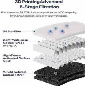 Purificateur d'air Creality à charbon actif haute densité, purification à 360 degrés, portable, usage commercial - Product Image 6