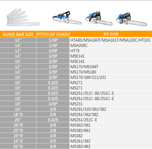 Tất cả kích thước hướng dẫn thanh phù hợp cho <span class=keywords><strong>MS</strong></span> 070 170 180 271 251 <span class=keywords><strong>362</strong></span> 380 381 382 462 và nhiều hơn nữa Xăng <span class=keywords><strong>Chainsaw</strong></span> - Product Image 5
