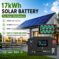 Paket Baterai Lifepo4 Lithium Ion Berkualitas Tinggi dari Polandia 17kwh 48V 51.2V 334Ah 16s Diy JK 200A BMS