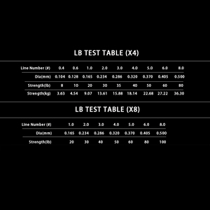 Jof Dây Câu cá bện PE dây câu 300M 500m 1000m 8 sợi 0.17mm-0.5mm 20lb-100lb sợi đa sợi cực mạnh - Product Image 2