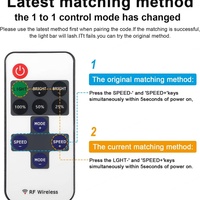 Télécommande Aipin Easy Connection pour Bande LED Colorée, 11 Touches, DC 5-24V, Garantie 1 An, Certifiée CE/FCC/ROHS