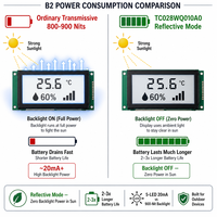 Écran LCD TFT IPS TMK 2,8 pouces 240x400 MIPI G+F tactile, normalement blanc, lisible en plein soleil pour appareil portable GPS
