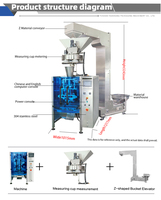 Machine voor het wegen, verpakken en doseren van gehakt, rijst, bonen, snoep, noten, zaden, knapperige rijst, gedroogd fruit, visvoer, snacks en hardware.