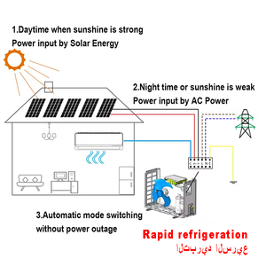 Climatiseur solaire hybride, kit complet, 9000 BTU, système split haute efficacité pour la maison et le bureau, UNP-ACDC-9K, 1.100% cuivre pur - Product Image 2