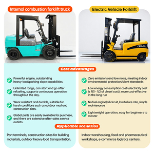 TORTAI Chariot élévateur 2,5 tonnes à batterie lithium-ion AC, pneus pleins, tout-terrain, garantie 1 an, personnalisé, mini chariot élévateur 2,5 tonnes - Product Image 6