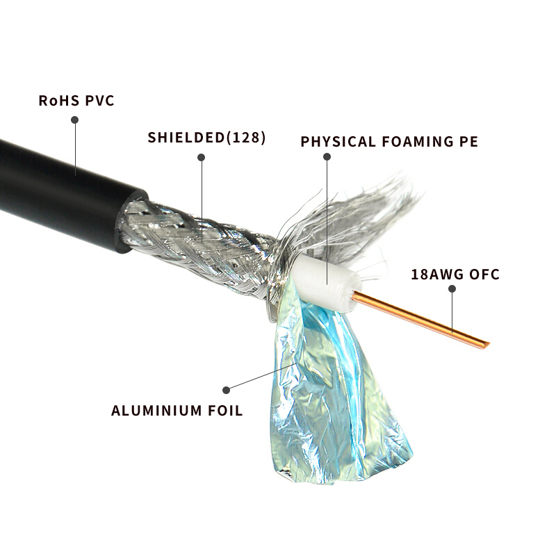 SDI кабели провода 75 Ом коаксиальный 3G RG59 SDI видео кабель для CCTV