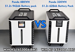 For 51.2V 900Ah 942Ah 48kWh Stackable Solar <b>Battery</b> Energy Storage System for Cabin Farm Off-Grid Use - Product Image 5