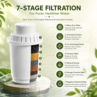 Teko Filter Air Alkali 3.5L dengan 7 Tahap Filtrasi, Bebas BPA, Pemurni Air Mineral