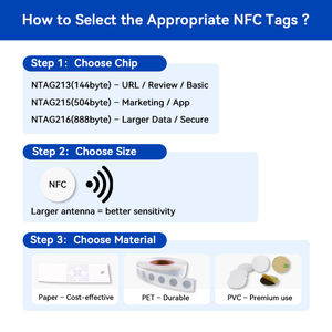 Etiquetas Adhesivas NFC HF Slix ISO15693 Pasivas de 13.56MHz, Resistentes al Agua y a la Intemperie, para Libros de Biblioteca, para Uso en <span class=keywords><strong>Hoteles</strong></span>, Rango de Lectura de 0-5cm - Product Image 6