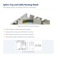 Kotak Terminal FTTH FWO-4-D 4 Core Fiber Wall Outlet SC FC 164x90x24mm PC ABS IP55 Pemasangan Tiang Dinding Dalam Ruangan Grosir