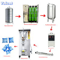 Machine de remplissage et de scellage automatique de sachets liquides Tolcat en acier inoxydable pour l'emballage de sachets d'eau, de lait, de jus et de boissons liquides