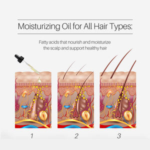 Suero de Crecimiento Capilar con Agua de Arroz 30ml, Marca Privada OEM, Fermentado con Aminoácidos, Hidratante, Vegano, Anti-Frizz - Product Image 2