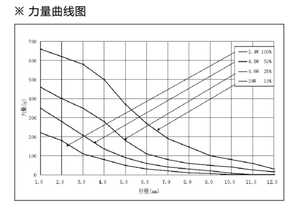Máy Trò Chơi Van Solenoid Dạng Khung Mở 18v12v, Nam Châm Điện Siêu Nhỏ - Product Image 5