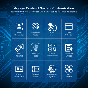 Factory Warehouse Logistics Center Mall <strong>Access</strong> <strong>Control</strong> <strong>System</strong> Full Height Gate Automatic Stainless Steel Anti-Climb Turnstiles - Product Image 4
