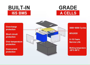รถกอล์ฟแบตเตอรี่ลิเธียมเหล็กฟอสเฟตพลังงานสูง51.2V 73.6V 210Ah 105ah ก้อนแบตเตอรี่ BMS ไอออนอัจฉริยะ - Product Image 5