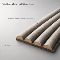 Panneaux acoustiques décoratifs pour murs intérieurs - Design moderne, respectueux de l'environnement, MDF PET NRC 0.8, imperméables, ignifuges, pour hôtels et appartements
