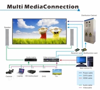 Pantalla LED Móvil para Exteriores OUTDOOR-P6.67 con Protección IP65, Video Publicitario SMD3535 1R1G1B, Brillo de 5000cd/m², Visible Bajo la Luz Solar