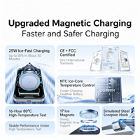 UGREEN W758 Chargeur sans fil magnétique pour voiture 25W Max, support de téléphone pour grille d'aération, charge rapide pour téléphones portables