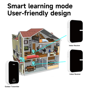 Panda Phong Cách Acrylic Bảng Điều Chỉnh Tự Cung Điện Chuông Cửa 150M Dài Khoảng Cách Không Dây Điều Khiển Từ Xa Động Năng Cửa Chuông Nhà Khách Sạn - Product Image 5