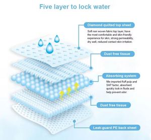 Super Absorbent Eco-Friendly <b>Dog</b> Pet Diapers Disposable Puppy Urine Clean Training <b>Pads</b> All Sizes Thickened Pee <b>Pad</b> 100% - Product Image 4