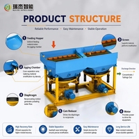 Concentrateur Jig à haut rendement, Machine Jig à diaphragme pour la séparation par gravité des minerais d'or, d'étain et de chrome