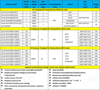 DC 1000V 60kW * 2 GBT pistola probador de carga simulador con sistema de retroalimentación CCS1/CCS2/CHAdeMO probador de estación de carga