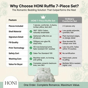 Juego de Edredón Floral HONI 100% Algodón, Diseño Botánico Vintage, Estilo Coquette Cottagecore, Suave y Ligero, Ropa de Cama para <span class=keywords><strong>Dormitorio</strong></span> - Product Image 5