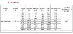 Motor sin Escobillas SpiderRC de 13 Pulgadas para FPV, 4214-440kv - Product Image 6
