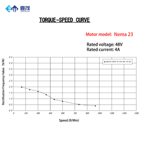 57mm Nema 23 boucle fermée hybride moteur pas à pas changeur d'outils réducteur de vitesse à couple élevé Kit de routeur CNC avec alimentation cc - Product Image 5