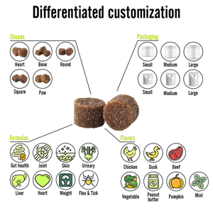 Chất lượng cao <span class=keywords><strong>Dog</strong></span> hip hỗ trợ doanh bổ sung Glucosamine MSM mềm nhai cho hỗ trợ miễn dịch tự nhiên <span class=keywords><strong>Dog</strong></span> chăm sóc sức khỏe di động viện trợ - Product Image 3