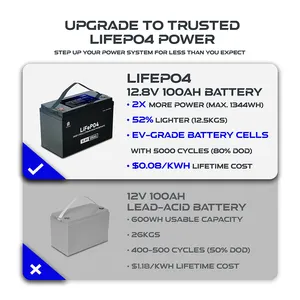 Großhandel Lithiumbatterie 12 V wiederaufladbarer Lifepo4 Batteriepack Lifepo4 12,8 V 100 Ah 200 Ah 300 Ah Lithium-Ionen-Batterie