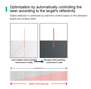 Sensor de Desplazamiento Láser Senpum con Salida Analógica CMOS y Pantalla Digital Dual, Equivalente a IFM Leuze - Product Image 3