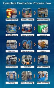 سلك كهربائي صناعي UL1007 معزول بقلب نحاسي وغلاف PVC، مقاسات 10/12/14/16/18/20/22 AWG - Product Image 6