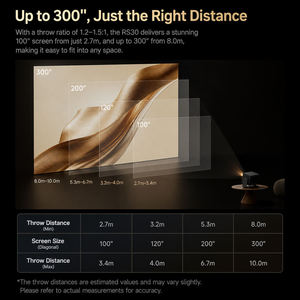 <span class=keywords><strong>โปร</strong></span>เจคเตอร์เลเซอร์ XGIMI RS 30 Pro 4K ความสว่าง 3600 ลูเมนส์ 240Hz ระบบ Android 14 รองรับ Dolby Vision สำหรับโฮมเธียเตอร์ - Product Image 5