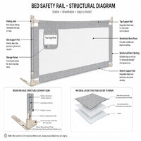 Barrière de lit bébé CE d'usine OEM, hauteur réglable, levage vertical, cadre métallique sans soudure, tissu Oxford amovible et lavable