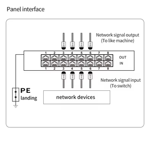 नेटवर्क बिजली गिरफ्तारी 100 एमबीपीएस/गीगाबिट वृद्धि रक्षक एसपीडी 2*8 पोर्ट 100/1000 एमबीपीएस धातु आरजे 45 वी नेटवर्क कैमरा स्विच के लिए - Product Image 5