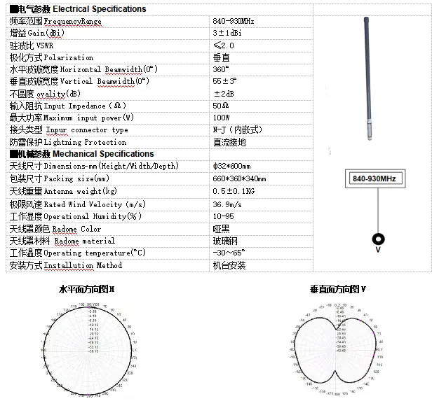 720-850MHz 10-100W Antenna omnidirezionale ad alta potenza in fibra di vetro con alto effetto di guadagno