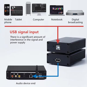 BRZHIFI UIP2.0 라이트 오디오 PCHIFI USB2.0 정화 롤레이터 컴퓨터 <span class=keywords><strong>DAC</strong></span> 디코드 HIFl 절연 청정기 - Product Image 2