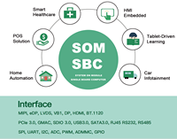 Carte mère SBC 8K AI Octa Core puissante pour ordinateur Android RK3588, fournisseur d'assemblage de PCB électronique personnalisé