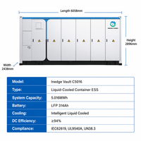 Inedge Power OEM/ODM Sistema de Energía Solar con Batería BESS en Contenedor Refrigerado por Líquido de 3MWh/4MWh/5MWh/6MWh con BMS Inteligente, para Uso Fuera de la Red/Conectado a la Red